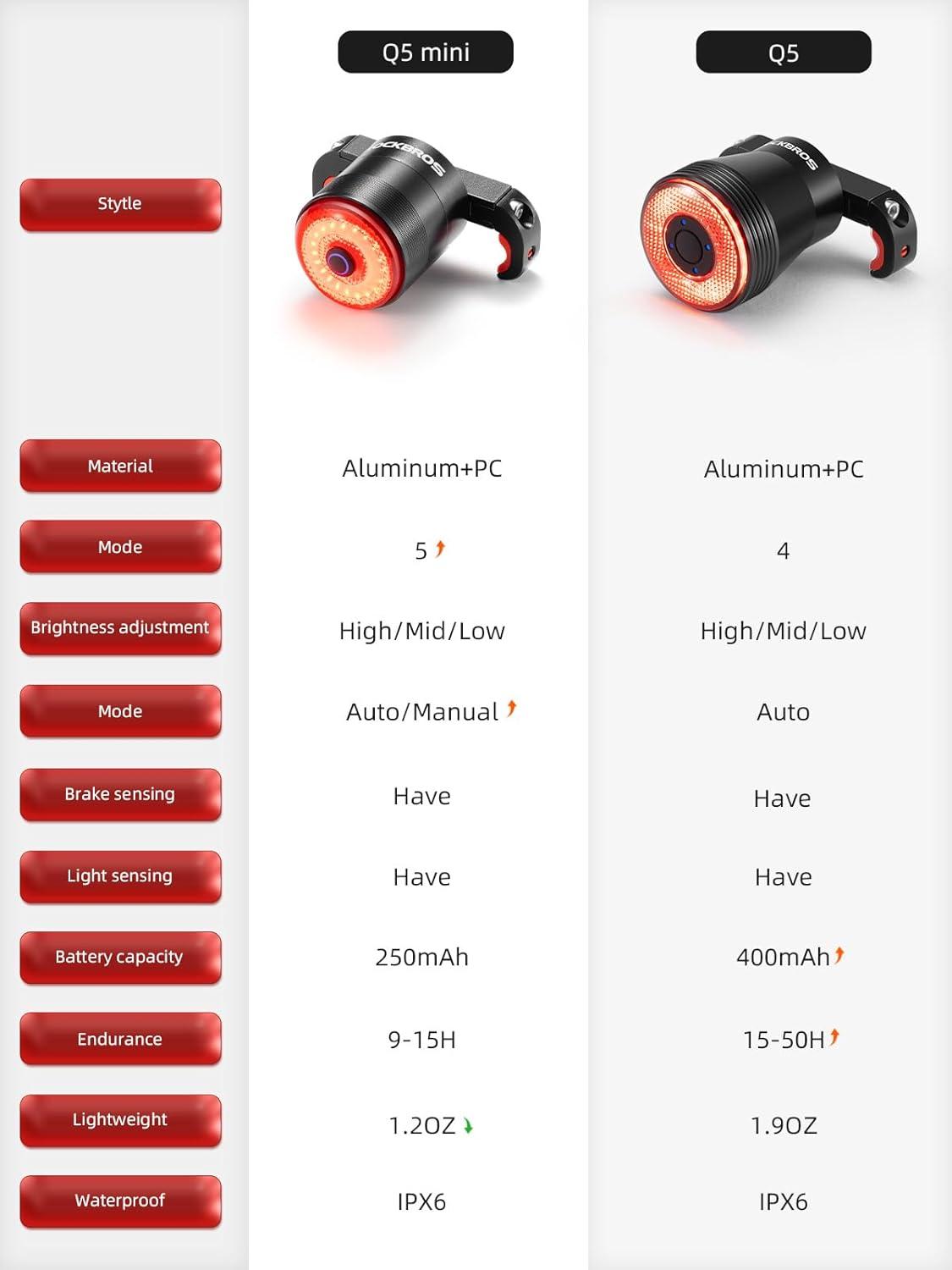 imageROCKBROS Bike Tail Light SmartBrake Sensing Bicycle Rear LightsUltra Bright LED Back LightsType C USB RechargeableIPX6 WaterproofCycling Safety Taillight AccessoriesMini