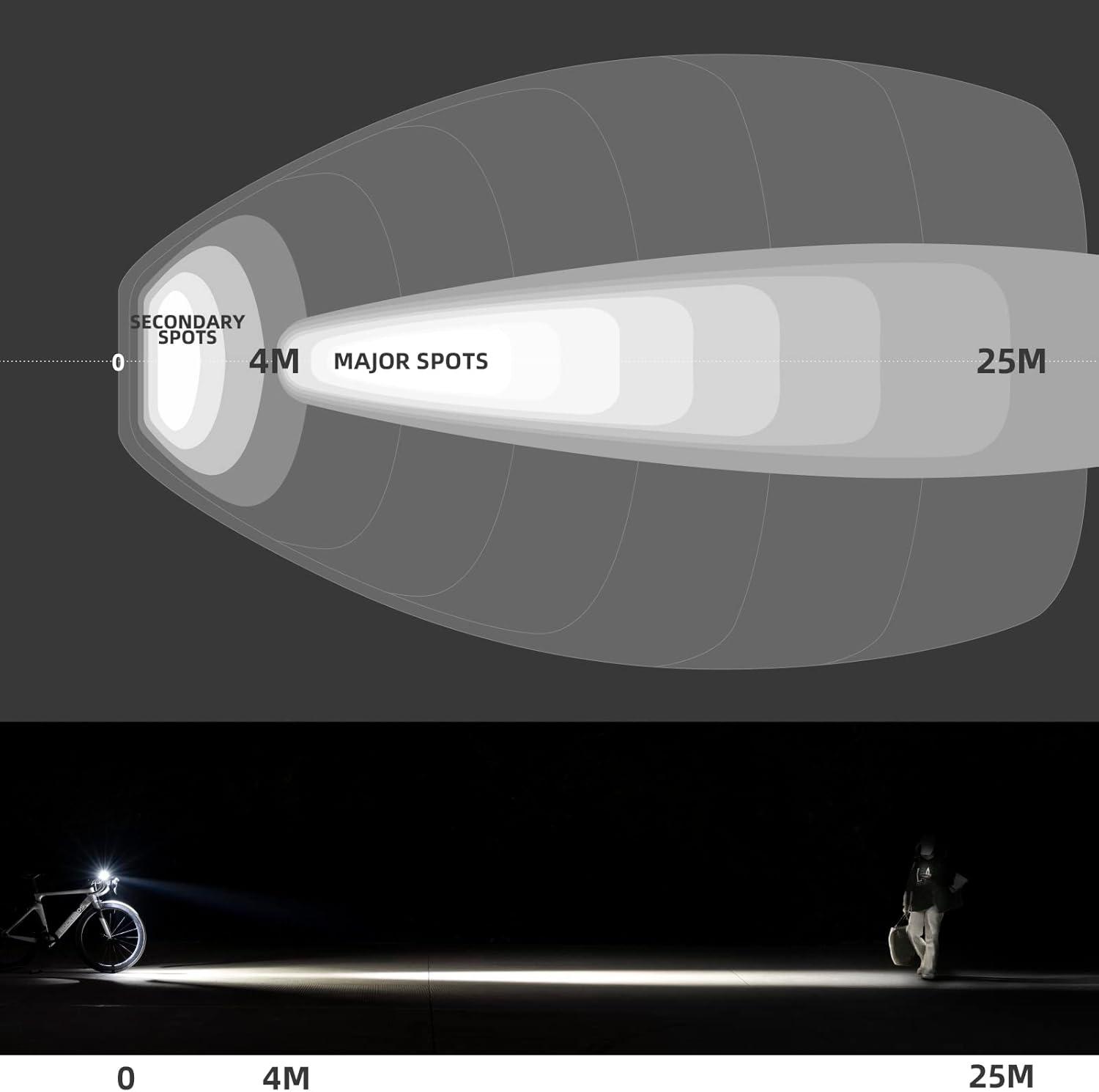imageROCKBROS Bike Light 1000 Lumens USB Rechargeable Bike Headlight Led IPX6 Waterproof Bike Front Light 5 Modes Aluminum Alloy Super Bright Bike Light for Night RidingUnder Mounted
