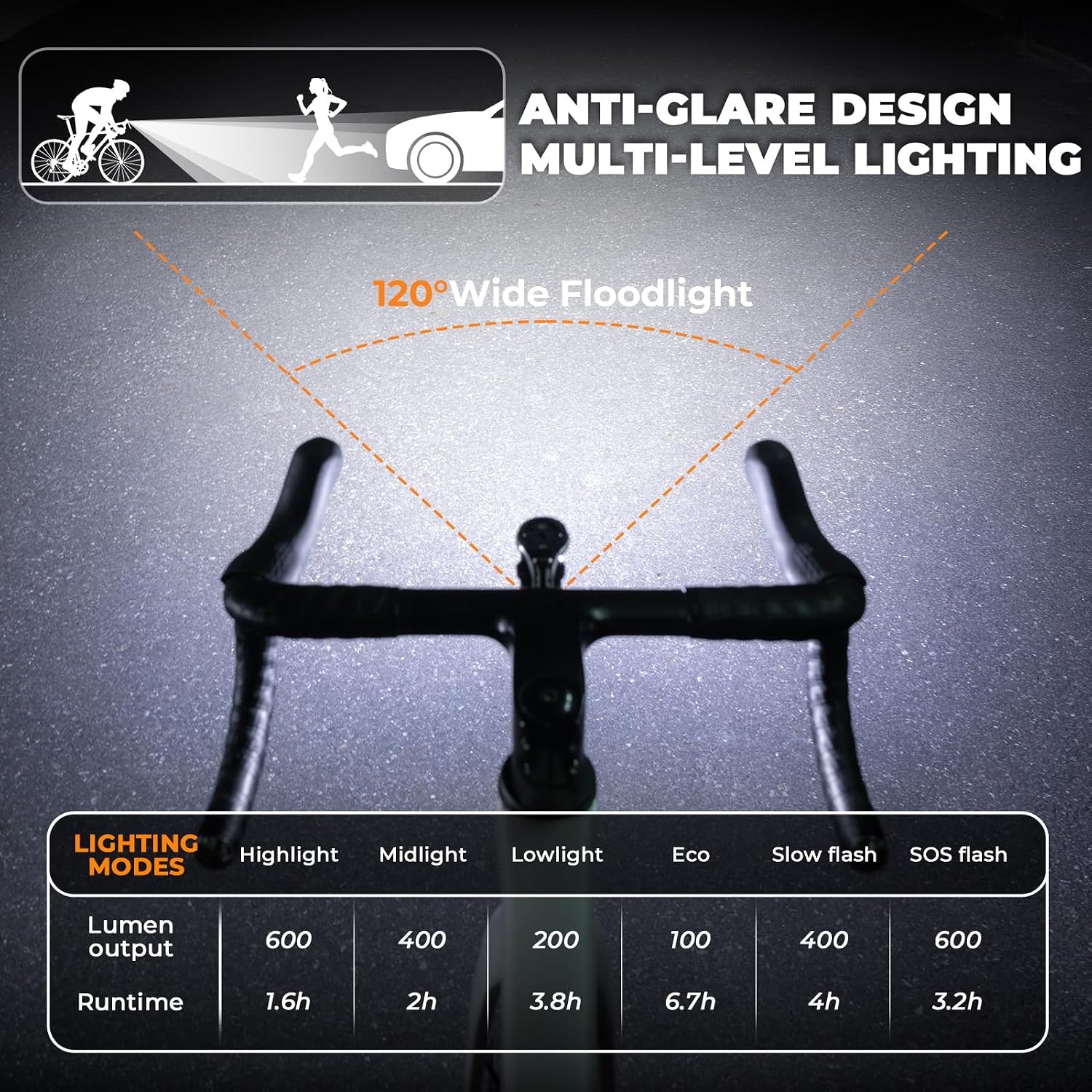 image:imageROCKBROS Bike Headlight 6 Modes AntiDazzling Bike Front Light Aluminium Alloy IPX6 Waterproof TypeC Rechargeable Bike Lights for Night Riding