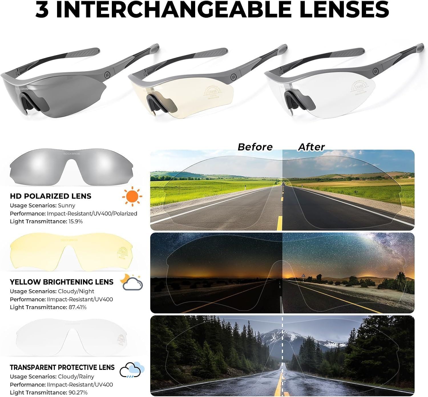 image:imageROCKBROS Polarized Sports Sunglasses with 3 Interchangeable Lens ANSI Z871 Safety Sun Glasses for Men Women CyclingGray Polarized Lens Gray Frame