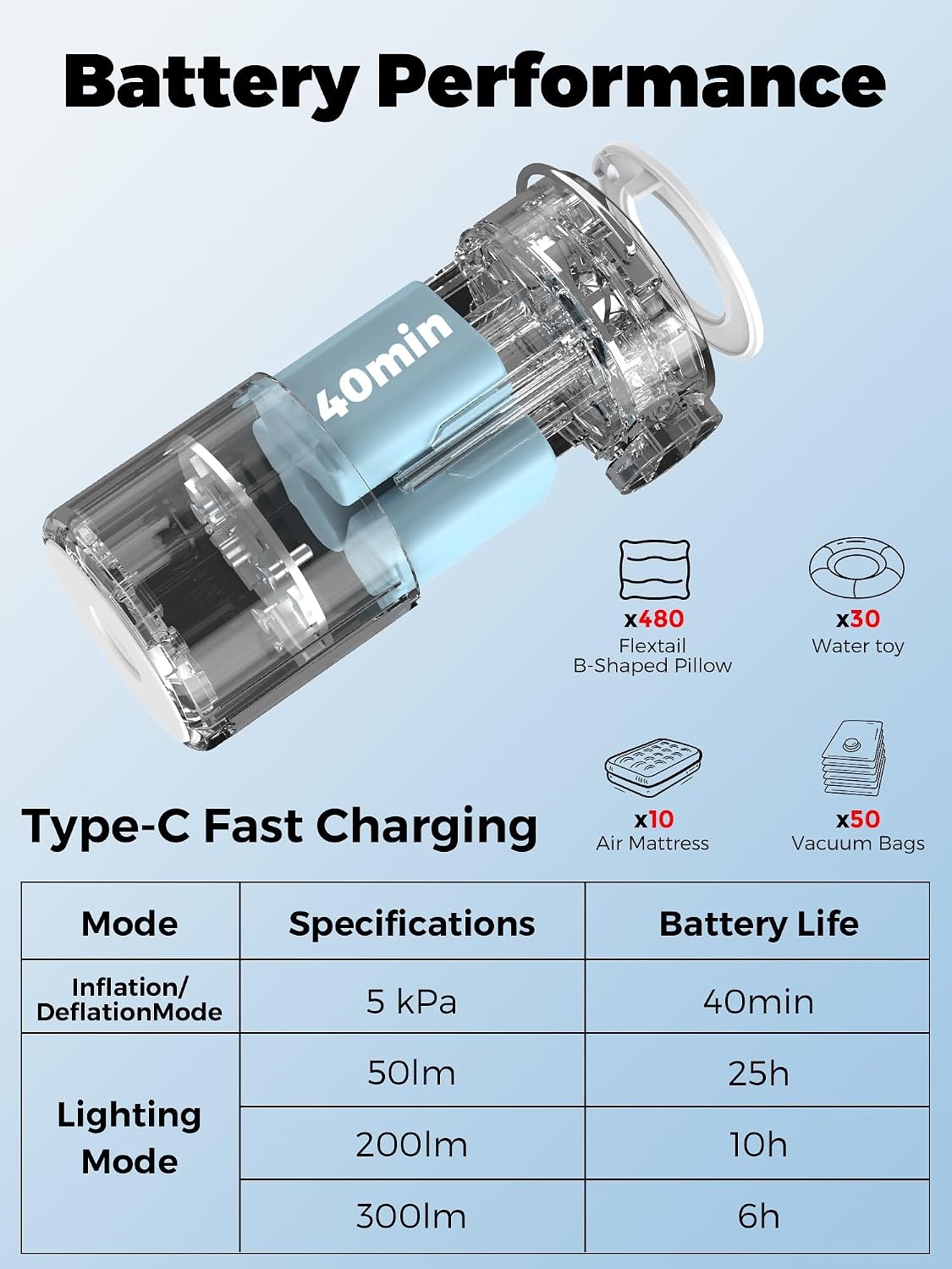 image:imageQunature Portable Air Pump Tiny Pump 30 5kPa for InflatablesBlue