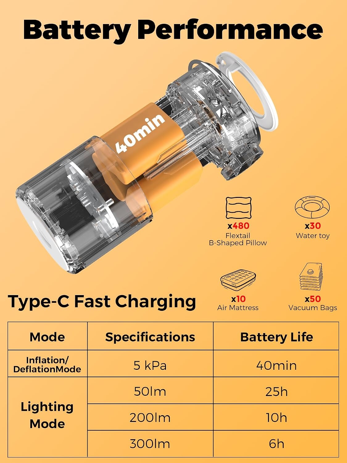 image:imageQunature Portable Air Pump Tiny Pump 30 5kPa for InflatablesOrange