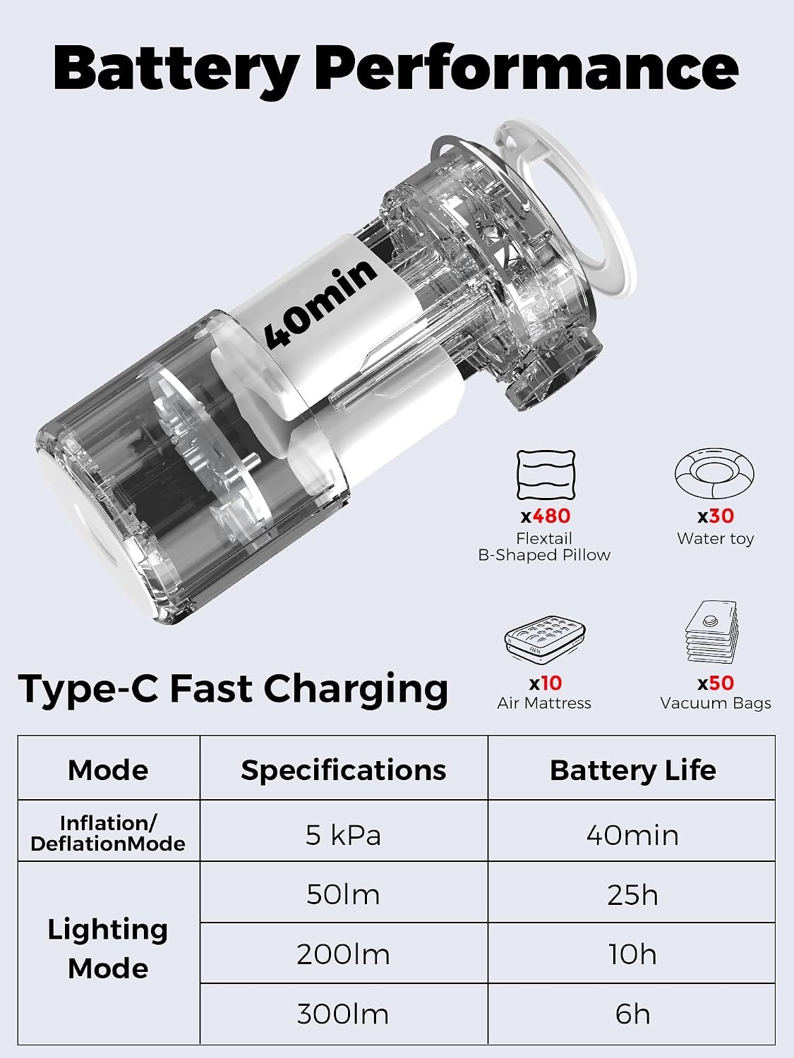 image:imageQunature Portable Air Pump Tiny Pump 30 5kPa for InflatablesWhite